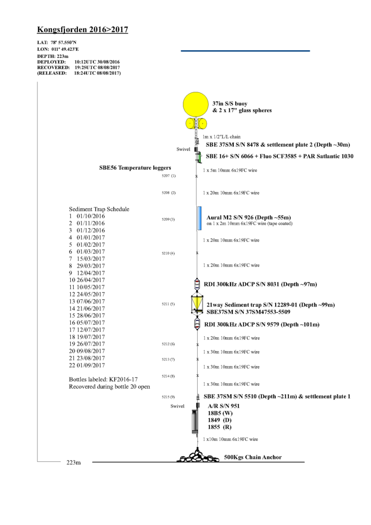 Example_mooring_diagram_KF16-17