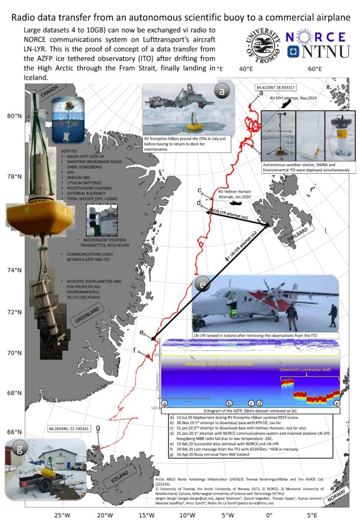 First drift ArcticABC buoy 2019-2020